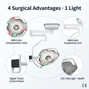 LED Surgical Light