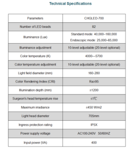 Osram LED Surgical Light

