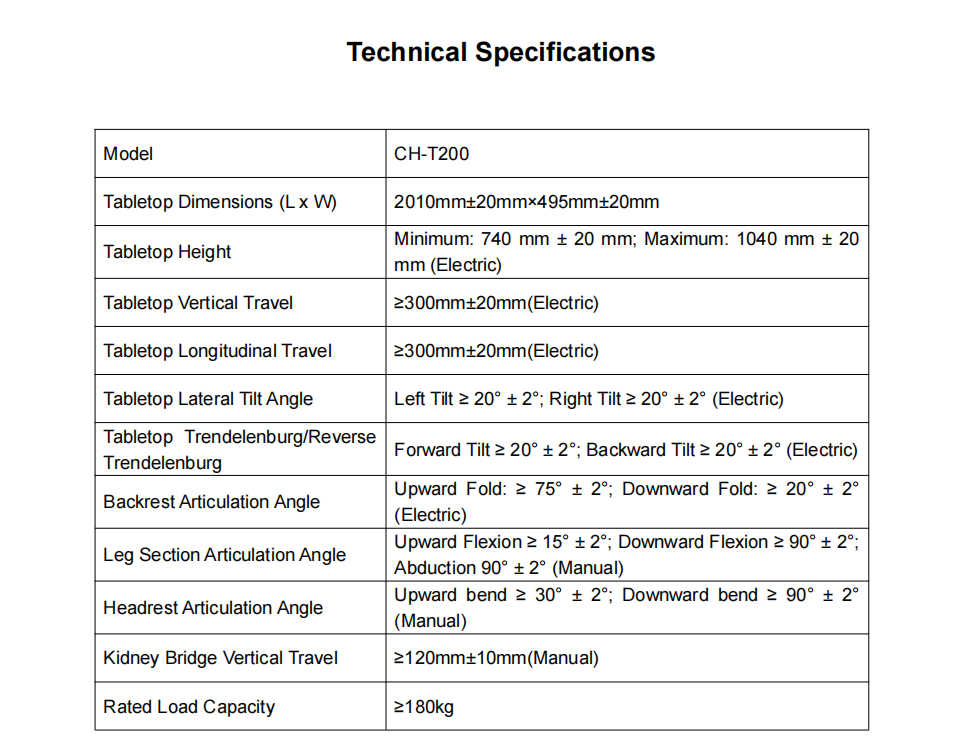Hospital Tender Grade Direct Factory Manufacturer