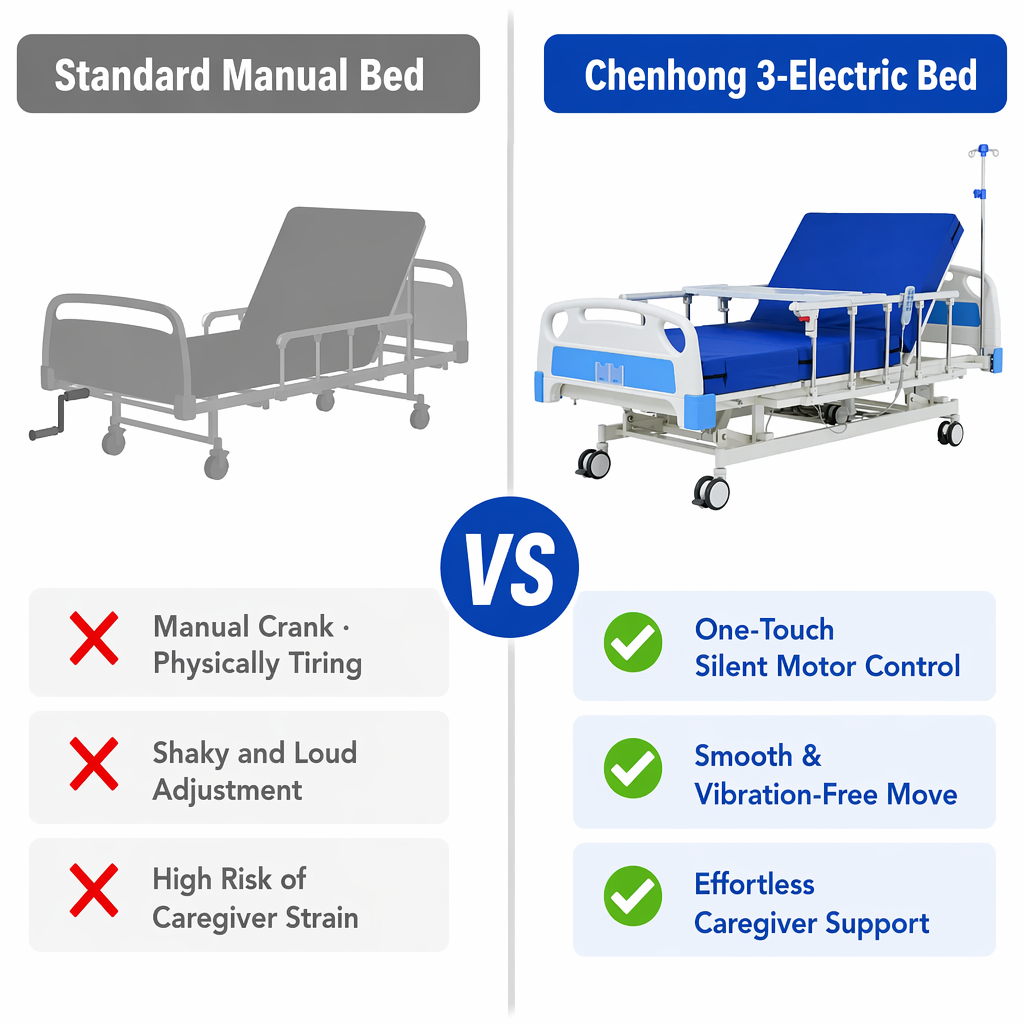Medical bed factory direct 3 function hospital bed manufacturer